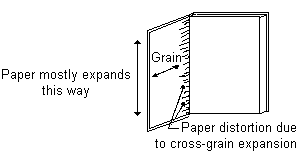 Fig.5