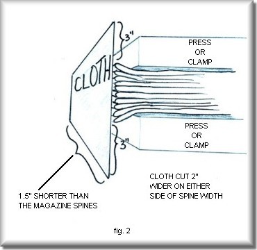 fig.2