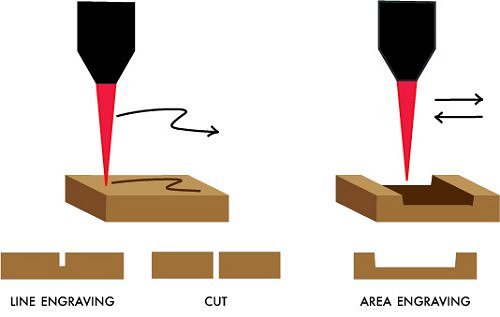 Laser Cutting